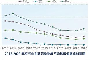 求求你让我上门取件！？勇士客战爵士 镜头给到板凳上的大帅